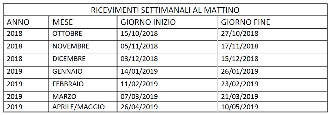 ricevimento 2018 2019